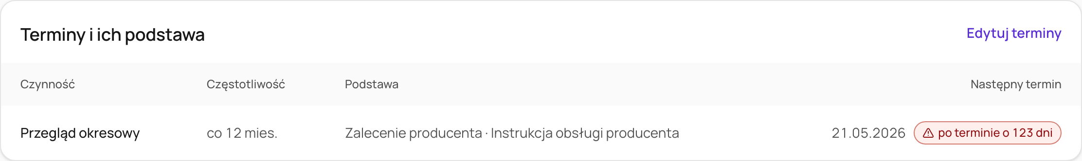 Sekcja terminów na karcie urządzenia z częstotliwością i podstawą